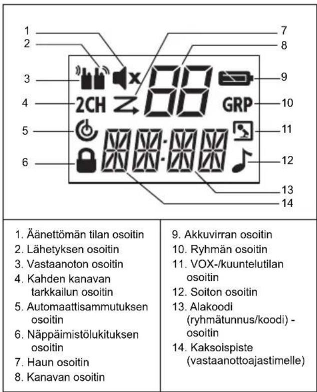 MOTOROLA TLKR T81 Hunter - Näytö Akun asentaminen - 1