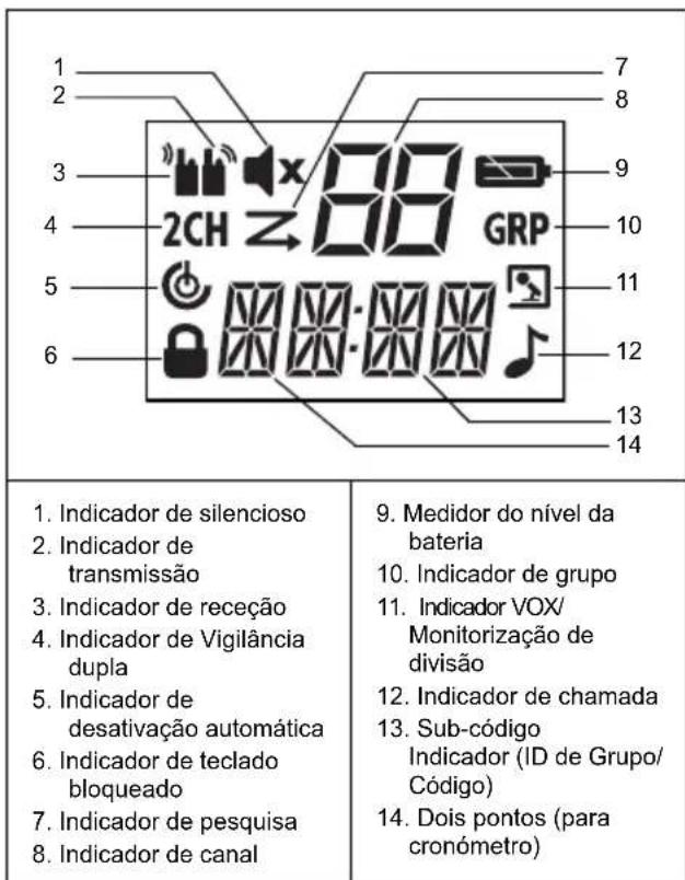 MOTOROLA TLKR T81 Hunter - Ecrā Instalar a bateria - 1