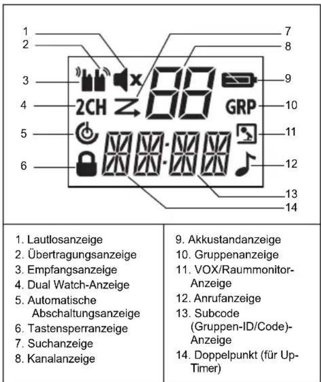 MOTOROLA TLKR T81 Hunter - Display - 1