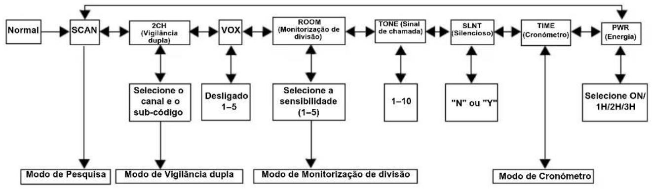 MOTOROLA TLKR T81 Hunter - Menu Comum - 1