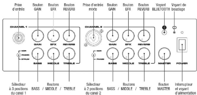 NUX Stageman II AC60 - \section*{Charakteristiques} - 1