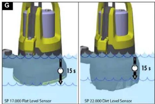 Kärcher SP 17.000 Flat Level Sensor - SP 17.000 Flat Level Sensor   SP 22.000 Dirt Level Sensor - 11
