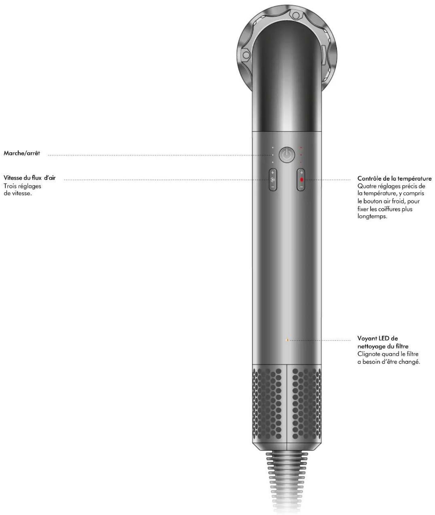 DYSON Supersonic r - Fonctions - 1