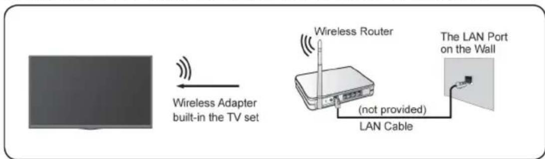 TECHNISAT TECHNIVISTA 43 CL - Verbindung mit einem drahtlosen Netzwerk - 1