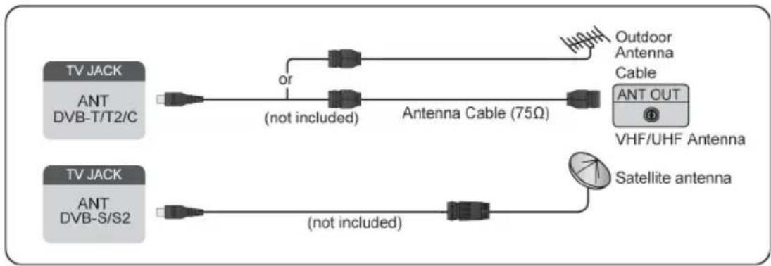 TECHNISAT TECHNIVISTA 43 CL - Anschluss von Satellit/Antenne/Kabel an den Fernseher - 1