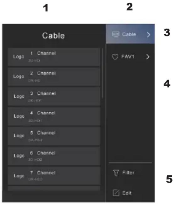 TECHNISAT TECHNIVISTA 43 CL - The submenu of the channel list - 1