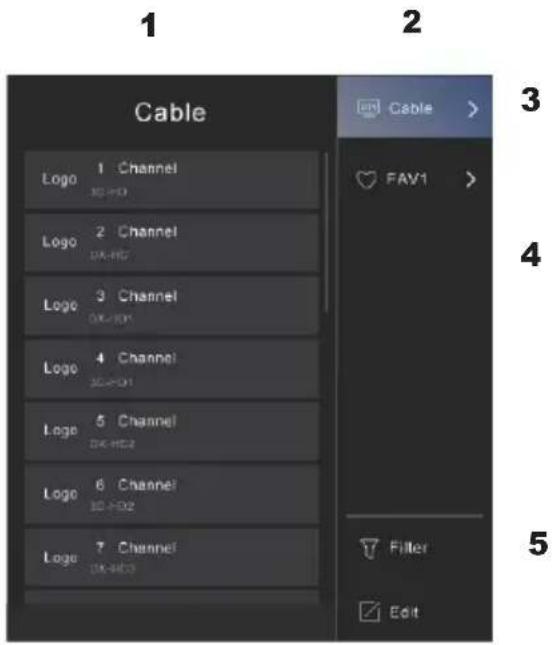 TECHNISAT TECHNIVISTA 43 CL - Le sous-menu de la liste des chaînes - 1