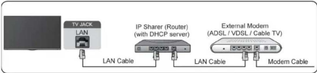 TECHNISAT TECHNIVISTA 43 CL - Anschluss an ein kabelgebundenes Netzwerk (Ethernet) - 1