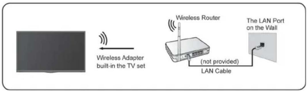 TECHNISAT TECHNIVISTA 43 CL - Connexion à un réseau sans fil - 1