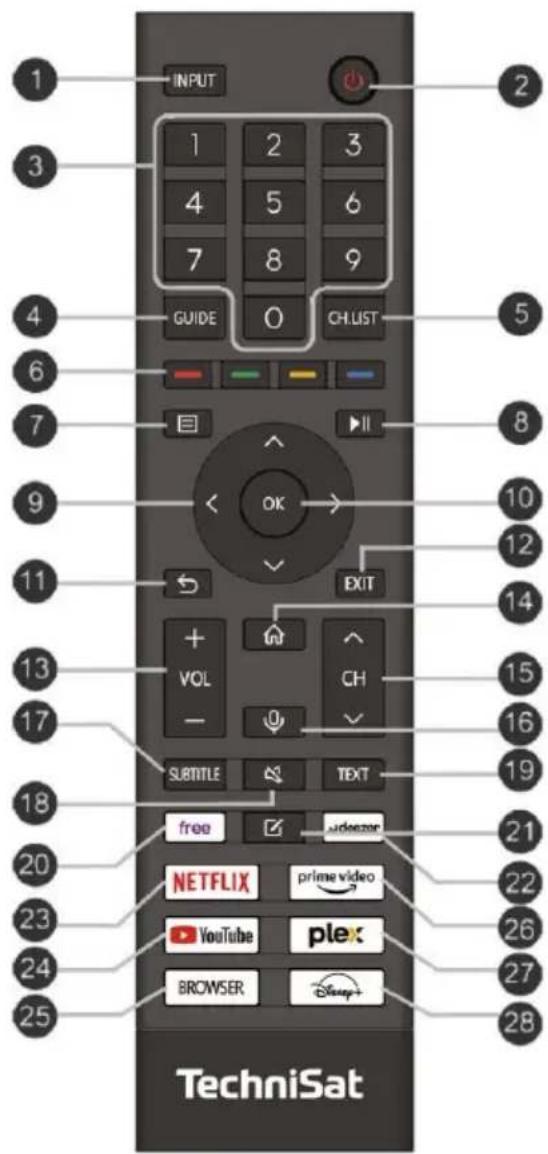 TECHNISAT TECHNIVISTA 43 CL - Télécommande - 1
