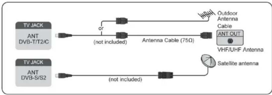 TECHNISAT TECHNIVISTA 43 CL - Connexion du satellite/de l'antenne/du câble au téléviseur - 1