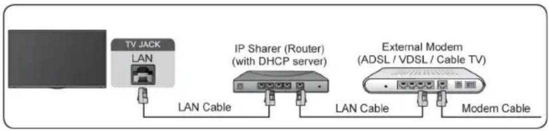 TECHNISAT TECHNIVISTA 43 CL - Connexion à un réseau câblé (Ethernet) - 1