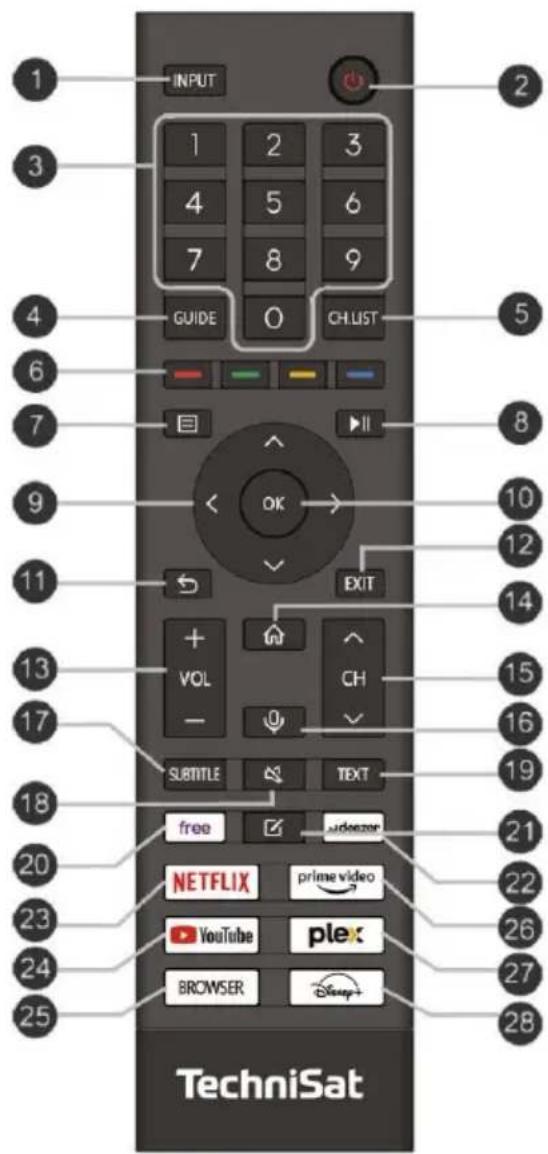 TECHNISAT TECHNIVISTA 43 CL - Telecomando - 1
