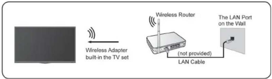 TECHNISAT TECHNIVISTA 43 CL - Connection to a wireless network - 1