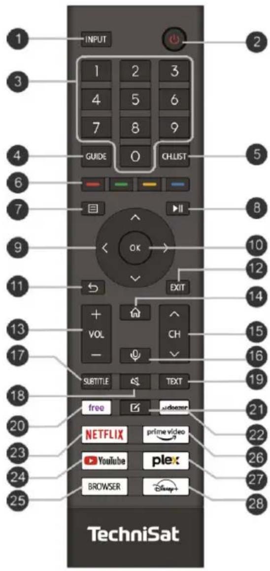 TECHNISAT TECHNIVISTA 43 CL - Fernbedienung - 1