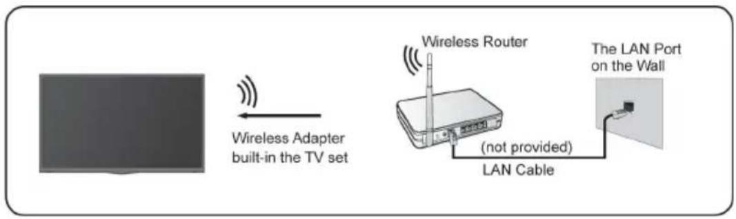 TECHNISAT TECHNIVISTA 43 CL - Connessione a una rete wireless - 1