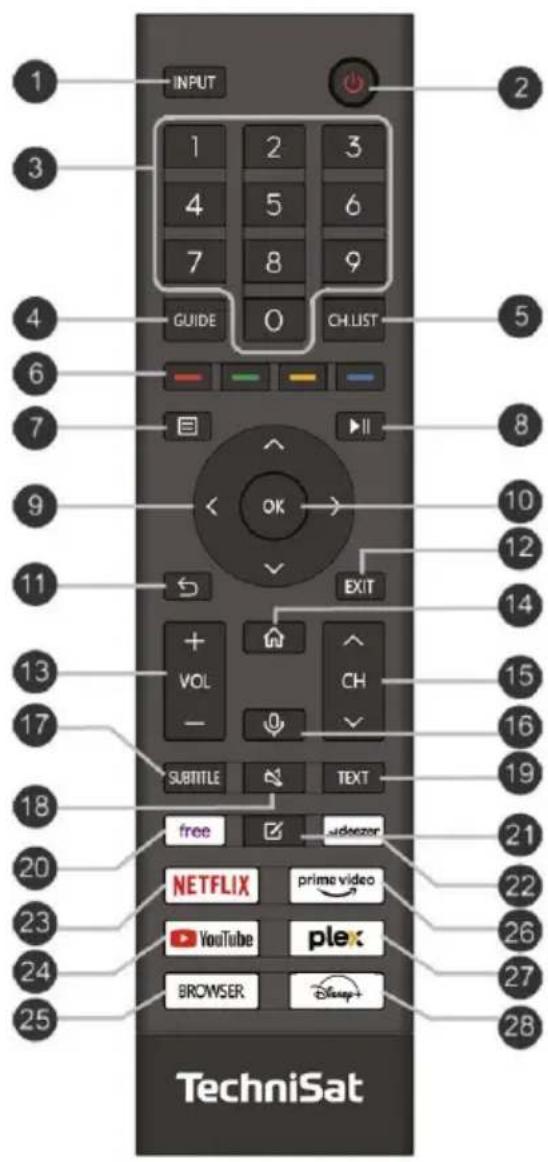 TECHNISAT TECHNIVISTA 43 CL - Remote control - 1