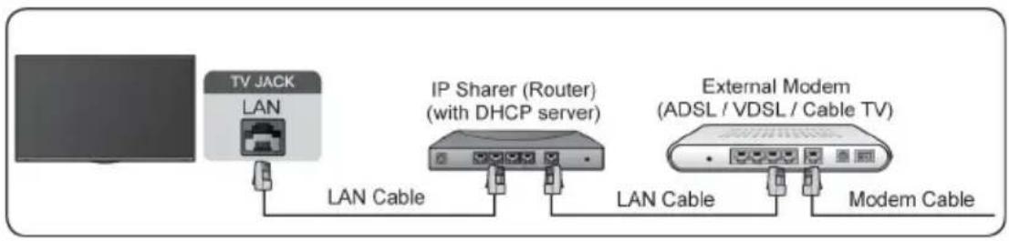 TECHNISAT TECHNIVISTA 43 CL - Connessione a una rete cablata (Ethernet) - 1