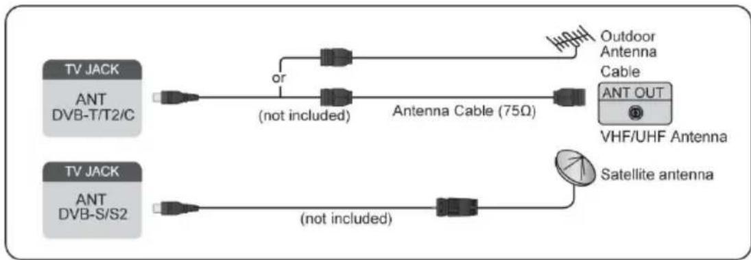 TECHNISAT TECHNIVISTA 43 CL - Connection of satellite/antenna/cable to the television - 1