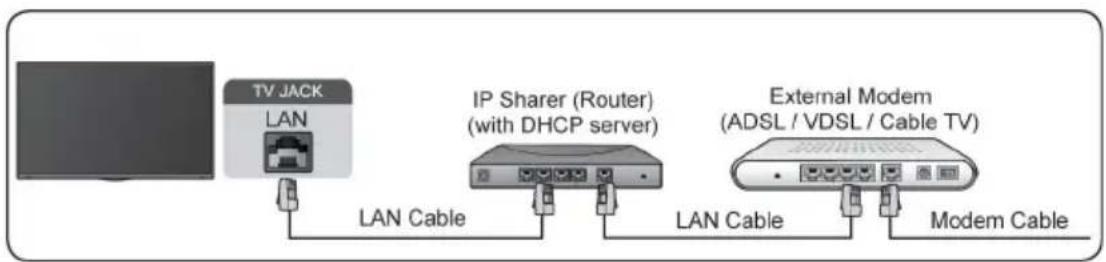TECHNISAT TECHNIVISTA 43 CL - Connection to a wired network (Ethernet) - 1