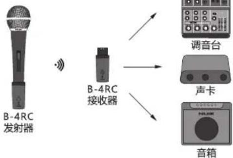 NUX B4RC - 使用场景 - 2