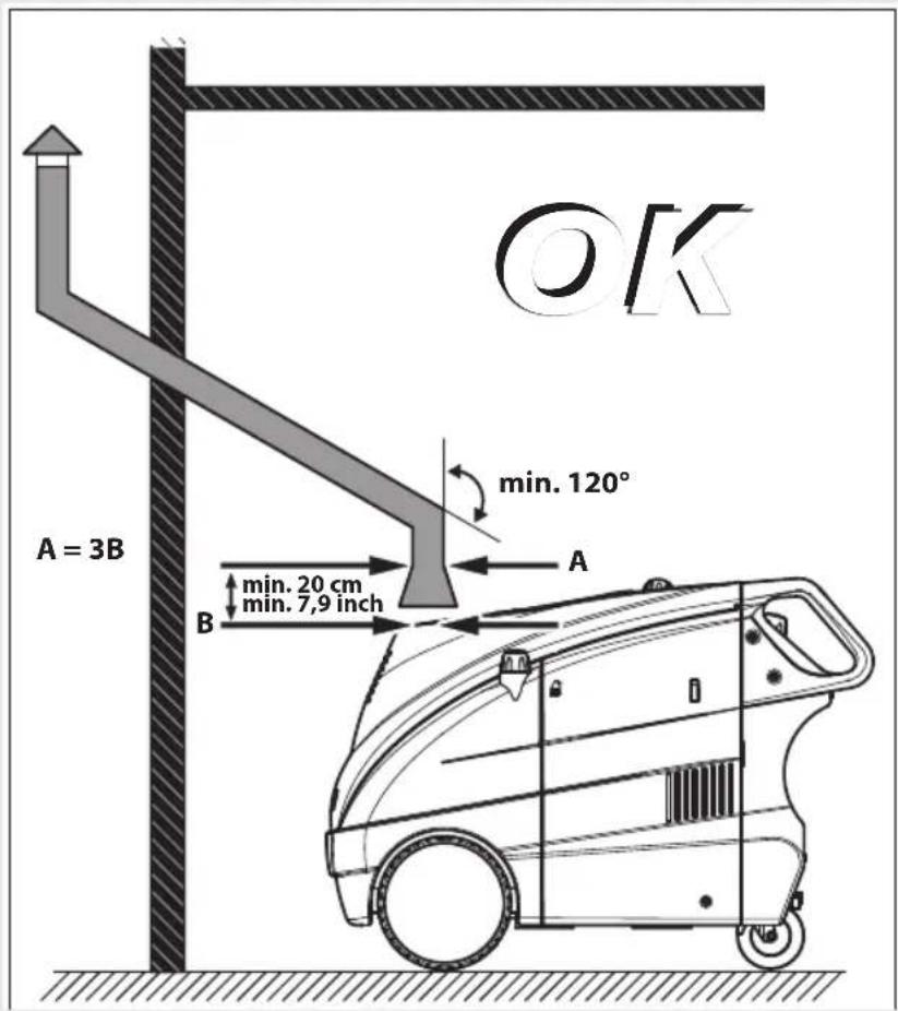 Lavor HTR - 15
