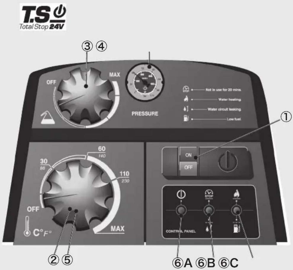 Lavor HTR - 1