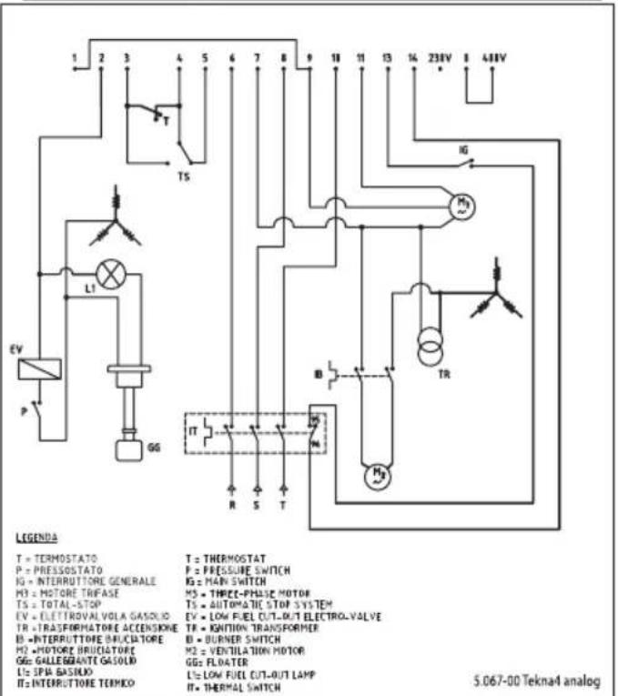 Lavor HTR - 19