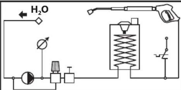 Lavor HTR - 17