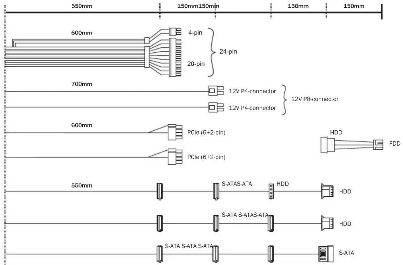 Be Quiet! Straight Power 11 450W - CONNECTIVITY AND CABLE LENGTHS - 4