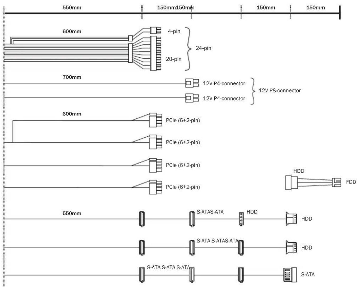 Be Quiet! Straight Power 11 450W - CONNECTIVITY AND CABLE LENGTHS - 3