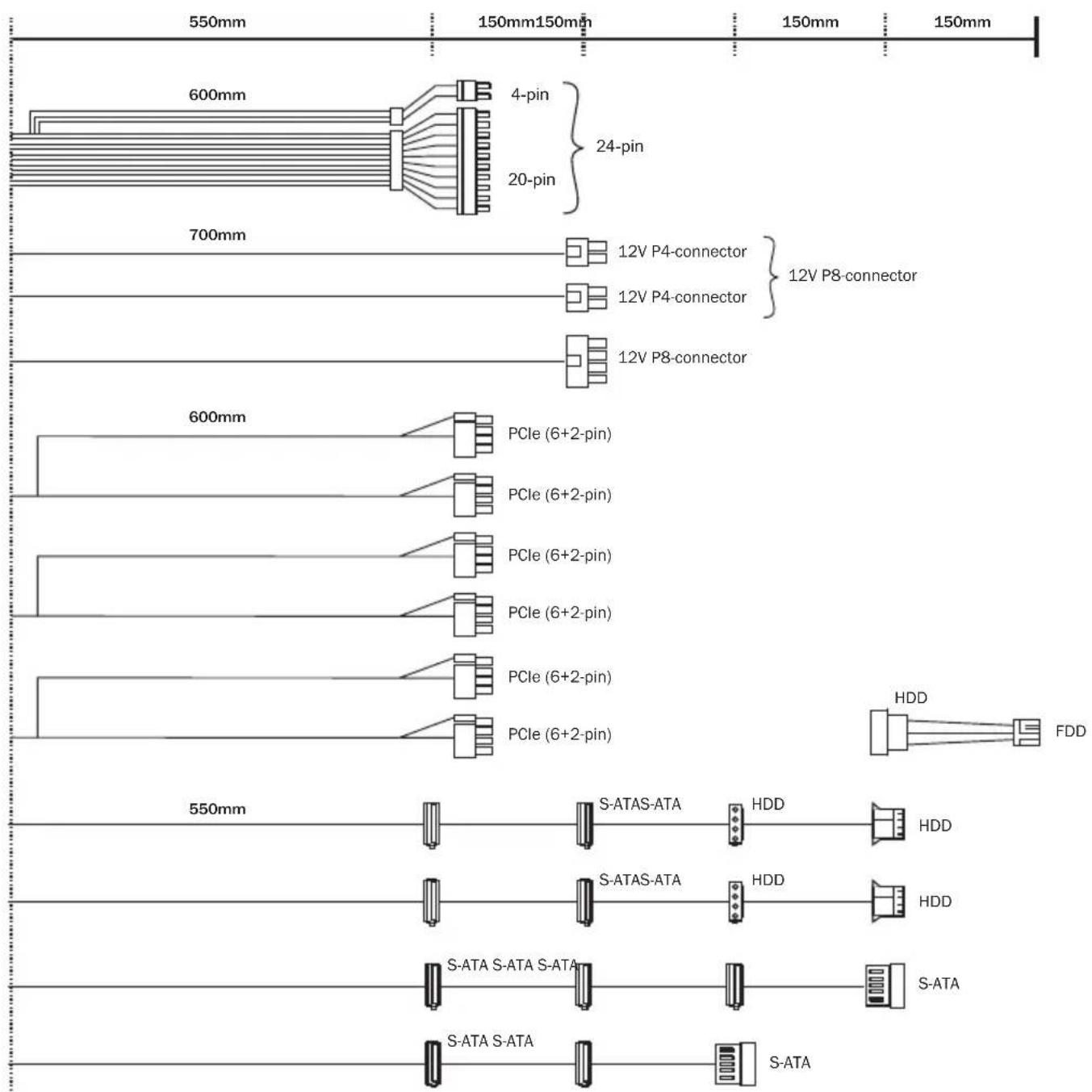 Be Quiet! Straight Power 11 450W - CONNECTIVITY AND CABLE LENGTHS - 1