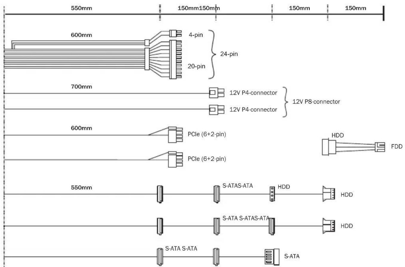 Be Quiet! Straight Power 11 450W - CONNECTIVITY AND CABLE LENGTHS - 5