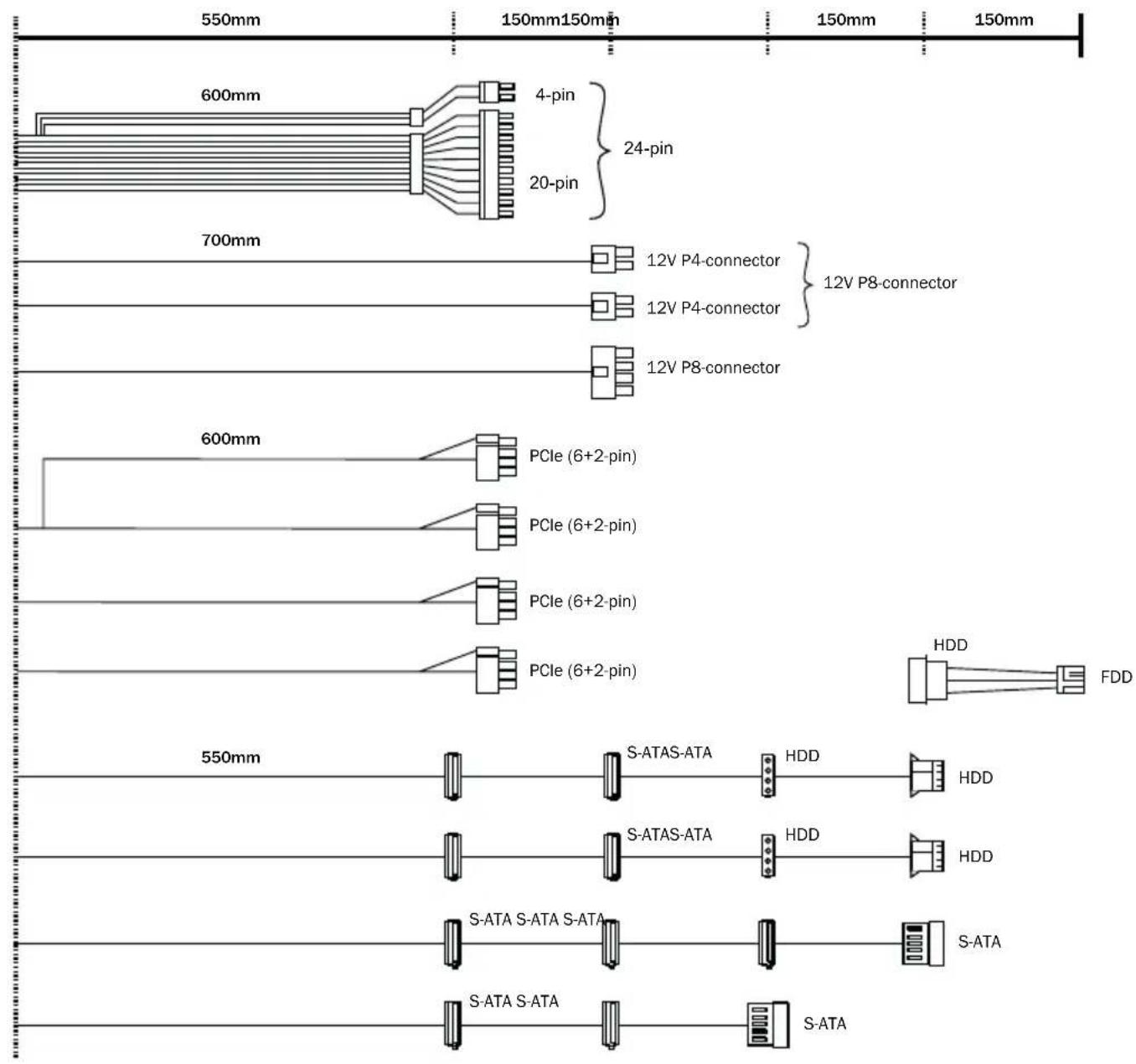 Be Quiet! Straight Power 11 450W - CONNECTIVITY AND CABLE LENGTHS - 2