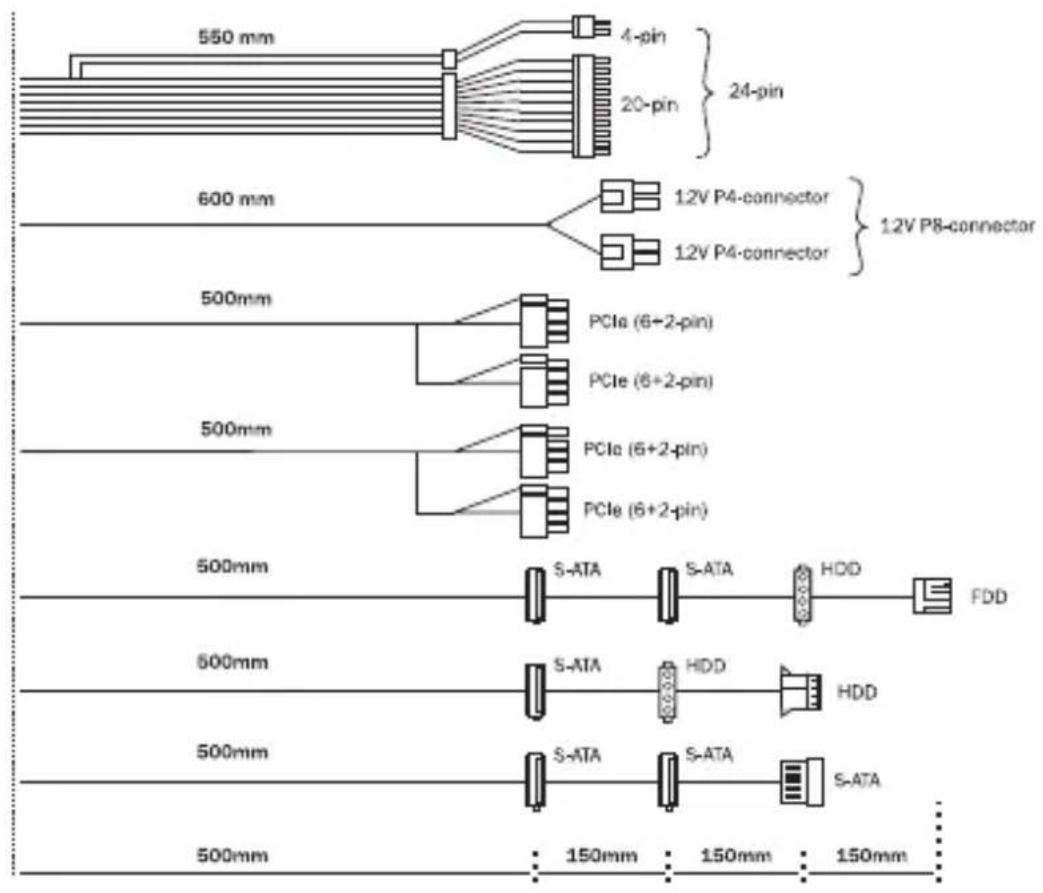 Be Quiet! Pure Power 11 600W - CONNECTIVITY AND CABLE LENGTHS - 1