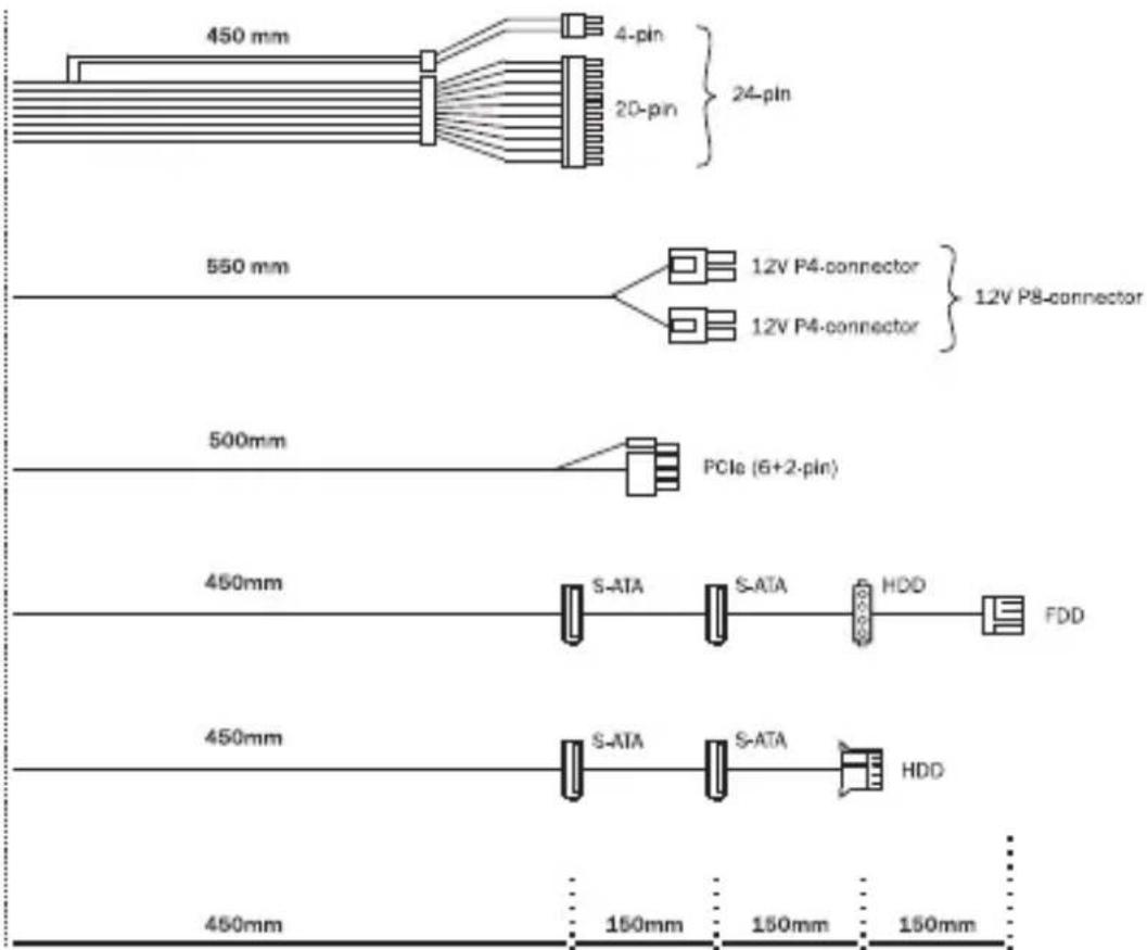 Be Quiet! Pure Power 11 600W - CONNECTIVITY AND CABLE LENGTHS - 6