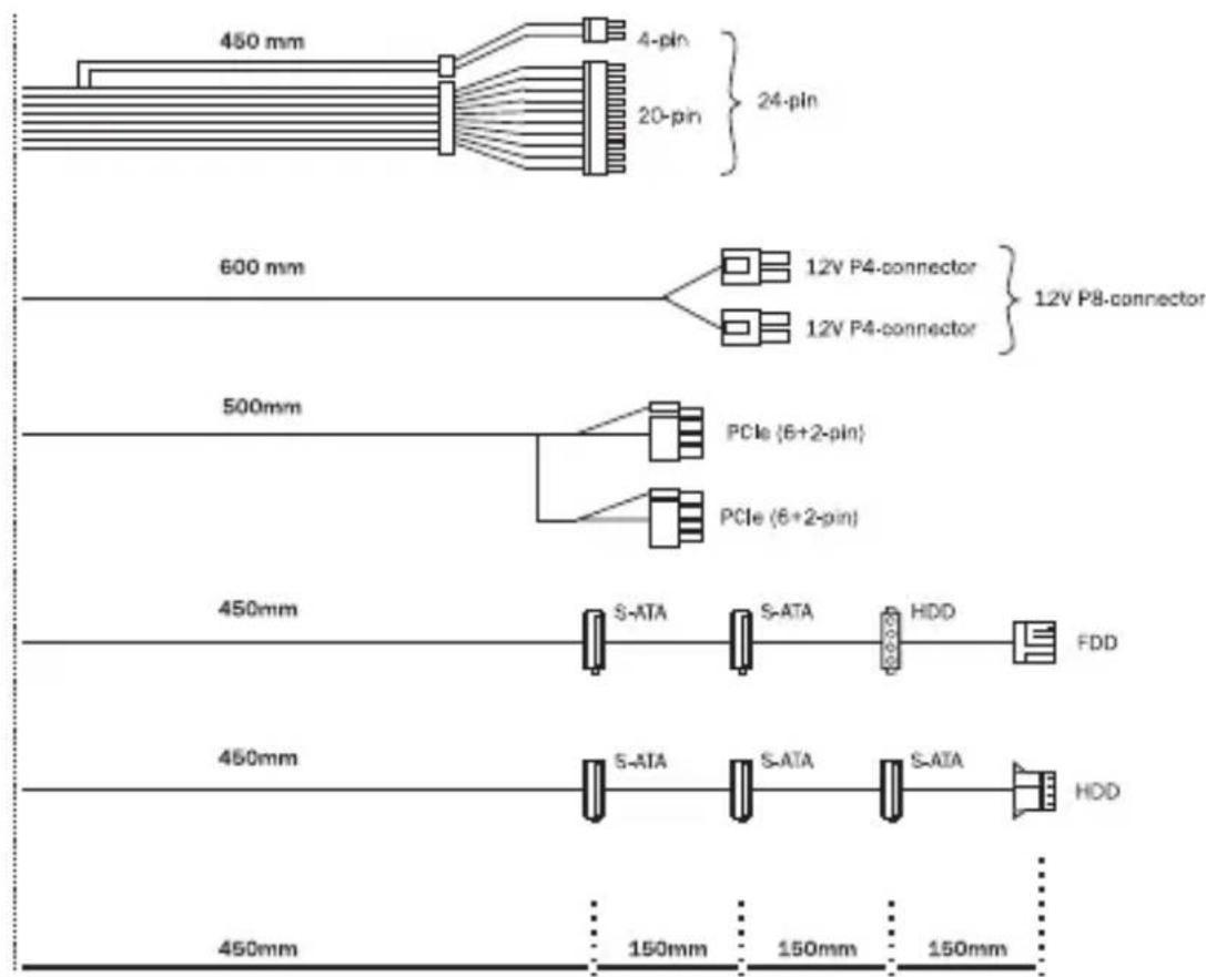 Be Quiet! Pure Power 11 600W - CONNECTIVITY AND CABLE LENGTHS - 4