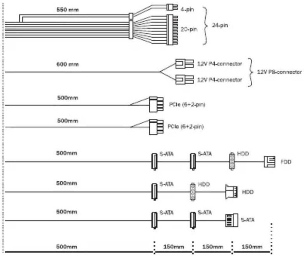 Be Quiet! Pure Power 11 600W - CONNECTIVITY AND CABLE LENGTHS - 3