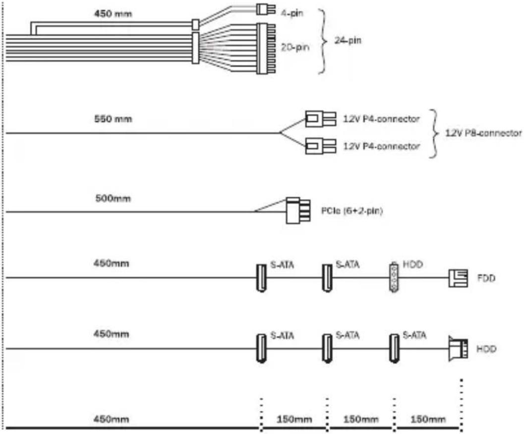 Be Quiet! Pure Power 11 600W - CONNECTIVITY AND CABLE LENGTHS - 5