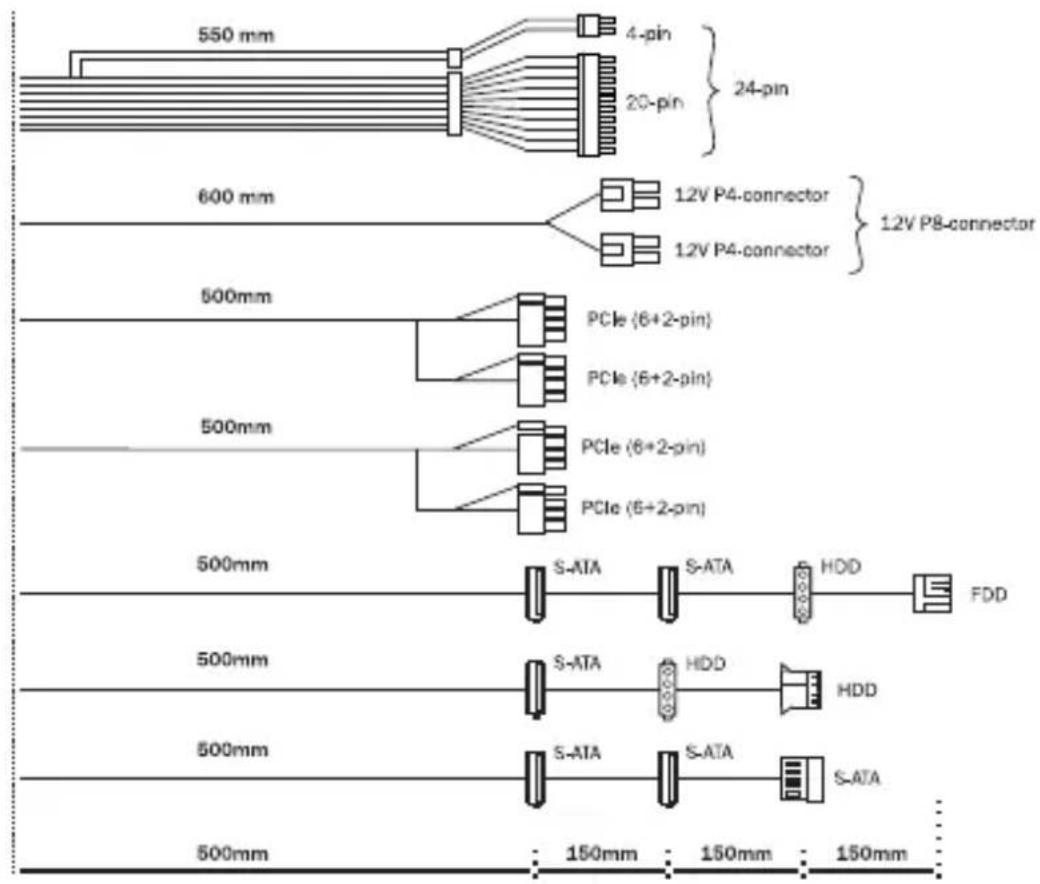 Be Quiet! Pure Power 11 600W - CONNECTIVITY AND CABLE LENGTHS - 2
