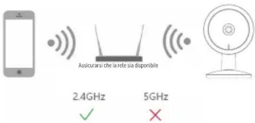 Bea-fon Mini 1M - Configurazione router - 1