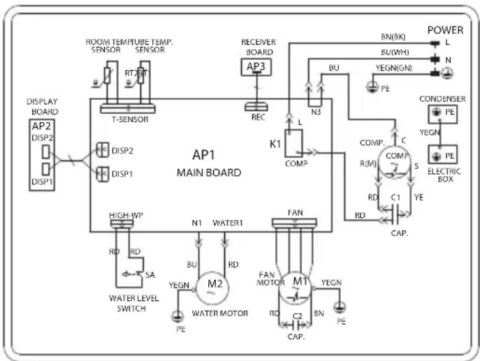 SHARP AYC09EA - Diagrama de cableado - 1