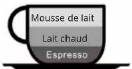 Klarstein Espressionata Evo - Préparation de café haut de gamme - 7