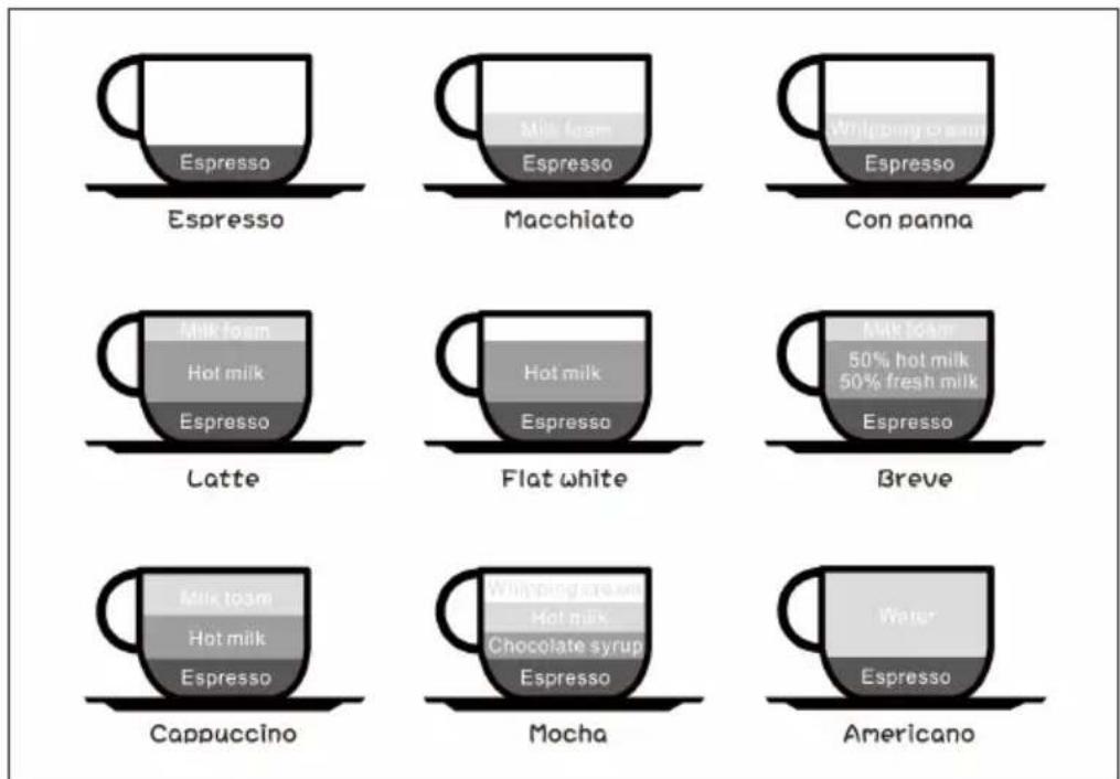 Klarstein Espressionata Evo - Preparation of premium coffee - 1