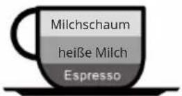 Klarstein Espressionata Evo - Zubereitung von Spitzenkaffee - 7