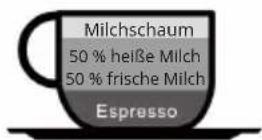 Klarstein Espressionata Evo - Zubereitung von Spitzenkaffee - 6
