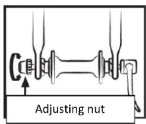 SHARP BKFD06EN - Method for determining correct adjustment of quick-release mechanisms (wheel and seat clamp) - 1