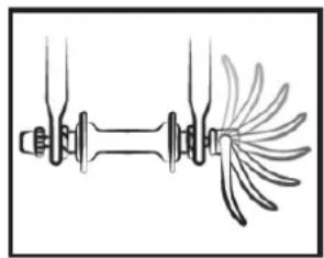 SHARP BKFD06EN - Méthode pour déterminer le bon réglage des mécanismes de blocage rapide (roue et collier de selle) - 2
