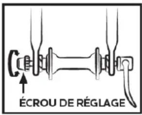 SHARP BKFD06EN - Méthode pour déterminer le bon réglage des mécanismes de blocage rapide (roue et collier de selle) - 1