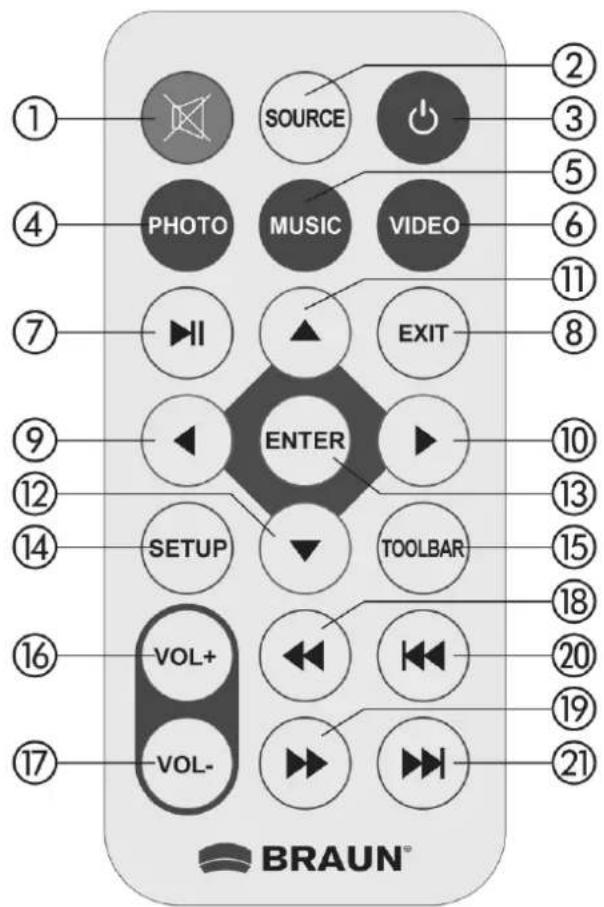 BRAUN DigiFrame 1890 - Remote Control - 1